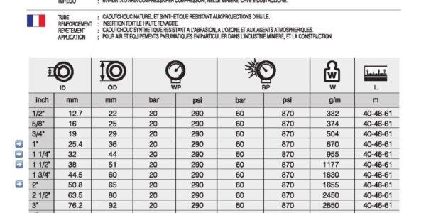 INDUSTRIAL Hose AH300 psi or AW20 bar (SKY20) Air Compressor Hoses