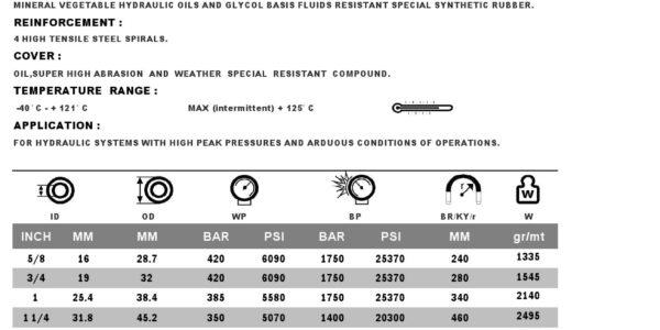 สายไฮดรอลิค เสริมแรงลวดควั่น 4 ชั้น 4SP 4SH   [ TURKIMA 4SP Hoses  –  TURKIMA 4SH Hoses ]